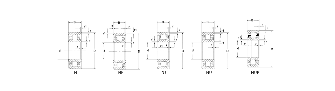N | NF | NJ | NU | NUP