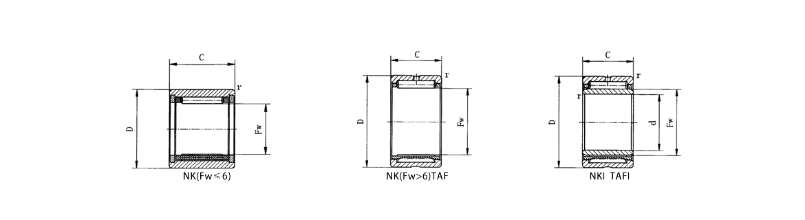 NK(Fw≤6) | NK(Fw>6)TAF | NKI  TAFI