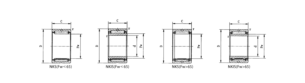 NKS(Fw≤65) | NKIS(Fw≤65) | NKS(Fw>65) | NKIS(Fw>65)