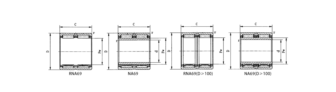 RNA69 | NA69 | RNA69(D≥100) | NA69(D≥100)
