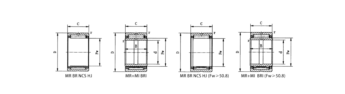 MR BR NCS HJ | MR+MI BRI | MR BR NCS HJ (Fw≥50.8) | MR+MI  BRI (Fw≥50.8)